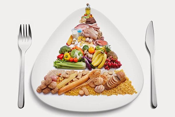 Die Pyramide der gesunden Ernährung