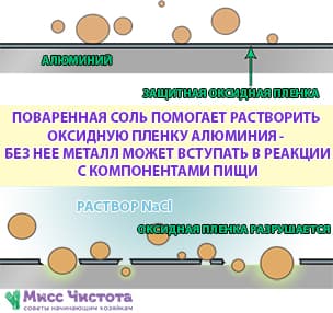 Schema der Zerstörung der Oxidschicht von Aluminium