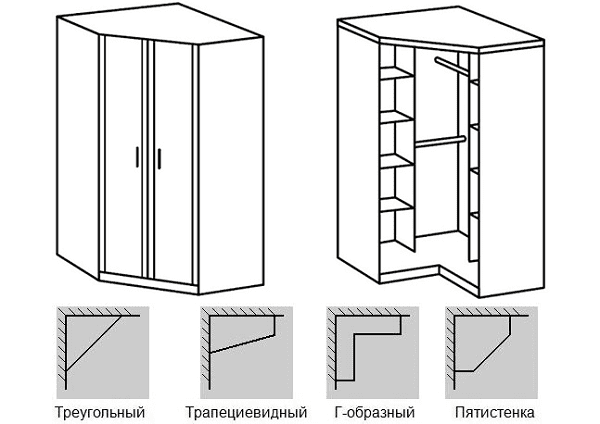 Flurgröße und Position der Türen