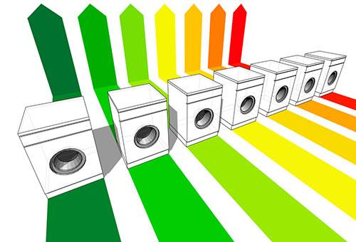 Energieeffizienz der automatischen Maschine