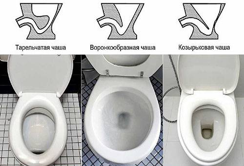 Form der Toilettenschüssel