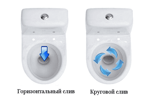 Spülsystem in der Toilette