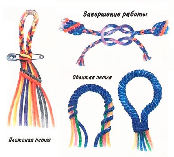 Flechten eines Verschlusses für ein Fadenarmband