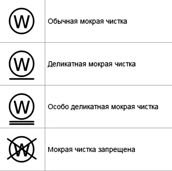 Symbole zur Zulässigkeit der Nassreinigung von Kleidung