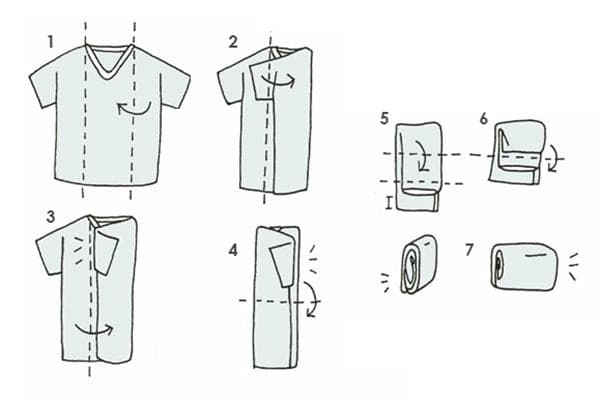 Schema zum Falten eines T-Shirts für die vertikale Aufbewahrung