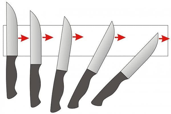 Déplacement du couteau lors de l'affûtage sur une pierre