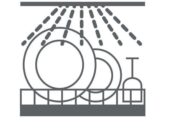 Symbol, das die Verwendung der Spülmaschine erlaubt