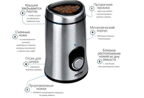 Aufbau einer Rotations-Kaffeemühle
