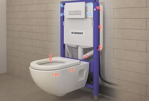 Geberit Toilette