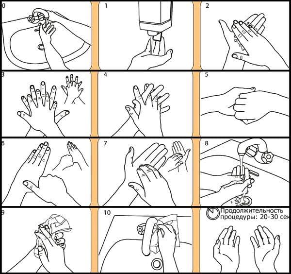 Schema für hygienisches Händewaschen
