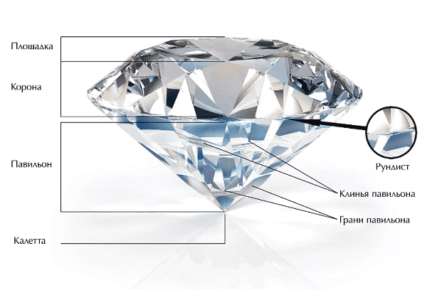 Diamant Krone, Rundiste,