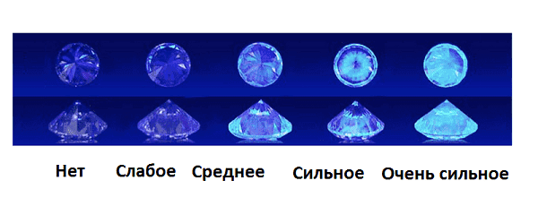 UV-Licht