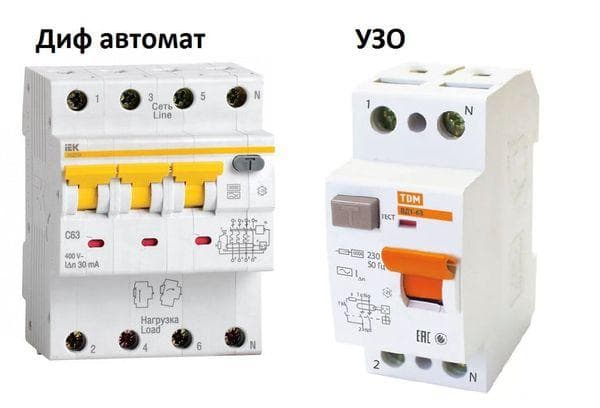 RCD und FI/LS-Schalter