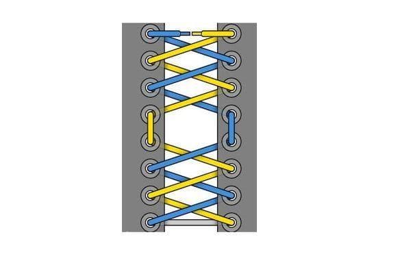 Schnürtechnik mit Auslassung