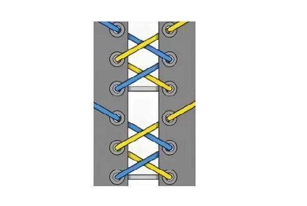 Armee-Schnürtechnik