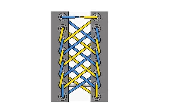 Schnürmethode Weltnetz