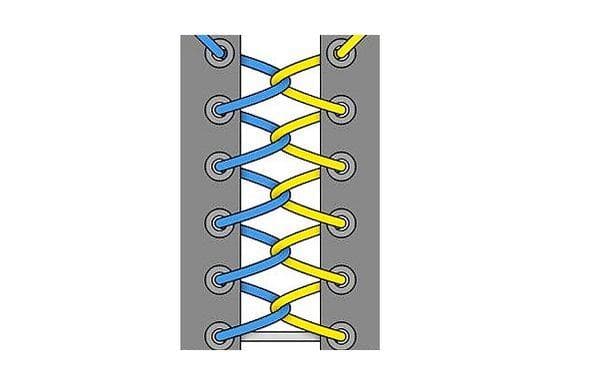 Schnürmethode einfaches Geflecht
