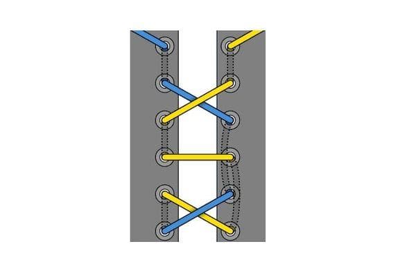 Römische Schnürtechnik