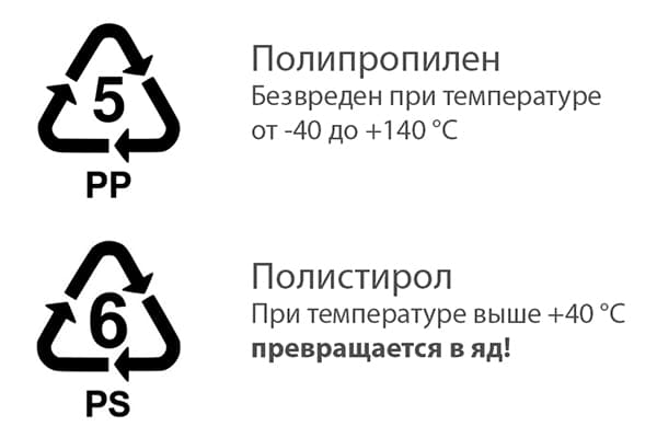 Kennzeichnung von Polypropylen und Polystyrol