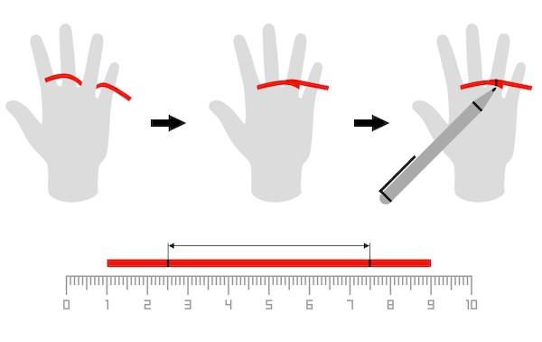 Fingermaß