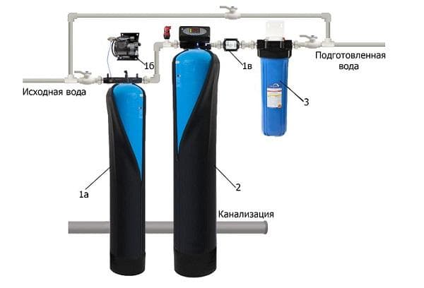 Belüftungseinheit Geyser