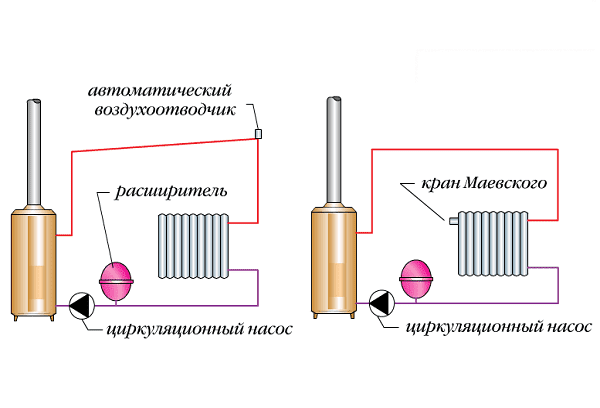 Entlüfter – Heizungsschema