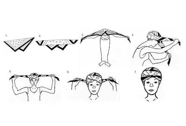 Schneller Turban für die schnelle Hand – Schema