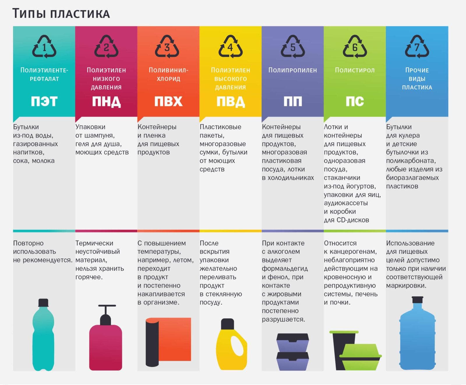 Liste der Kunststoffprodukte, die recycelt werden können
