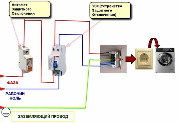 Schema für den Anschluss der Waschmaschine an das Stromnetz