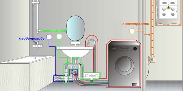 Schema zum Anschluss der Waschmaschine