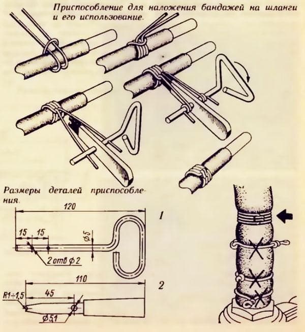 Schema der Verwendung des Rohrklemmen-Werkzeugs
