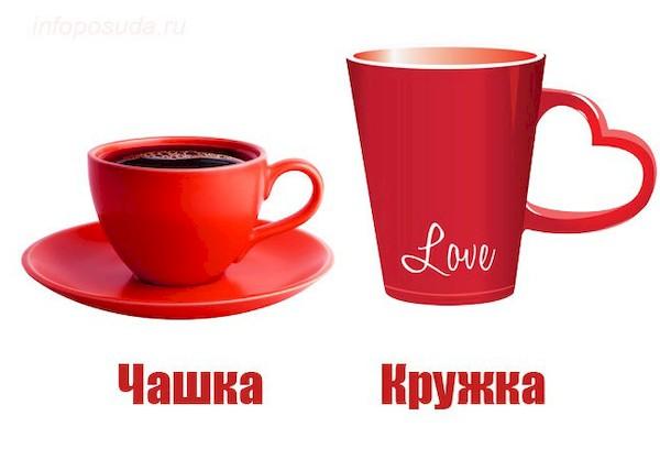 Becher und Tasse