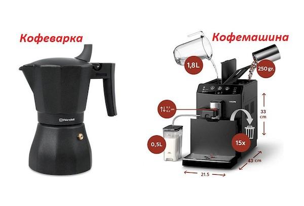 Kaffeemaschine und Kaffeebereiter