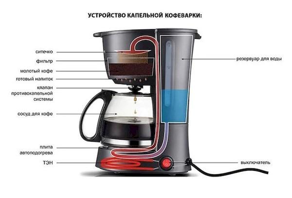 Filterkaffeemaschine