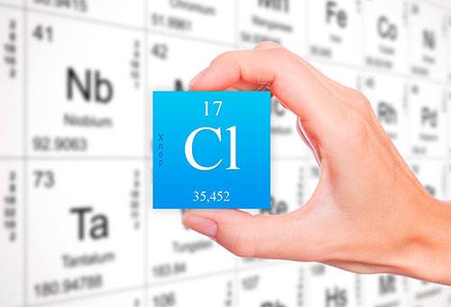 Chlor im Periodensystem