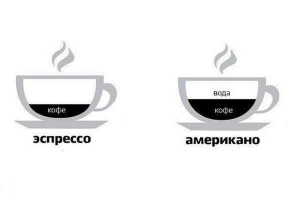 Kaffee Espresso und Americano