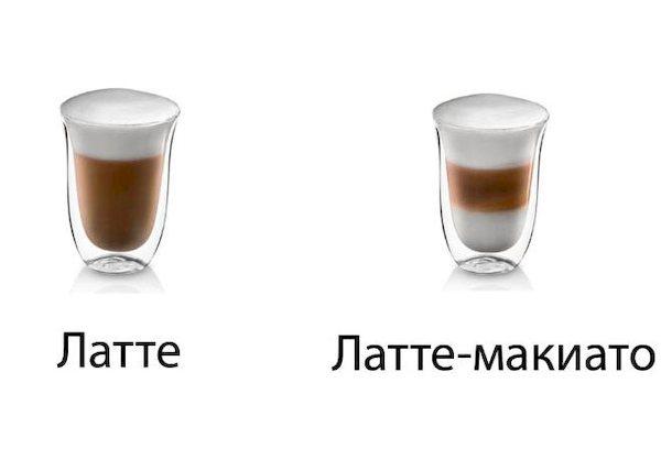 Kaffee Latte und Latte Macchiato