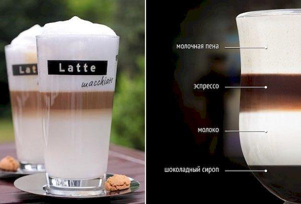 Zutaten von Latte Macchiato