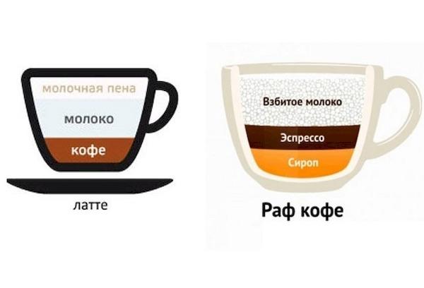 Zusammensetzung und Mengenverhältnisse des Kaffees