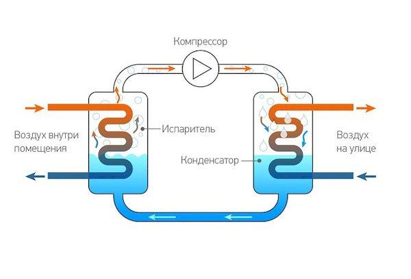 Funktionsschema einer Klimaanlage