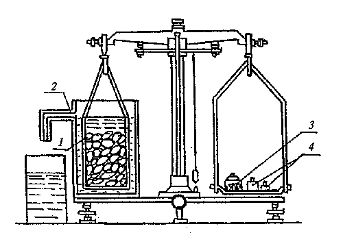 Hydrostatische Wägung