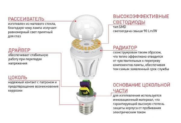 Aufbau einer LED-Lampe – Schema